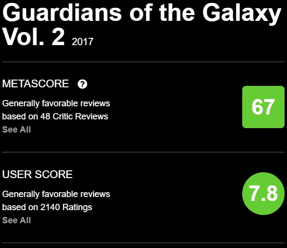 Guardians of the Galaxy Vol. 2 Metacritic.jpg