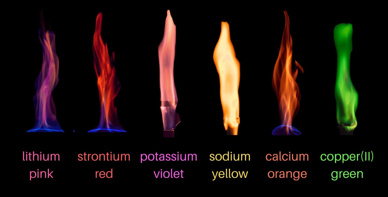과학11.불꽃반응',',',',.jpg