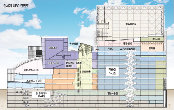 신세계 단면도.jpg