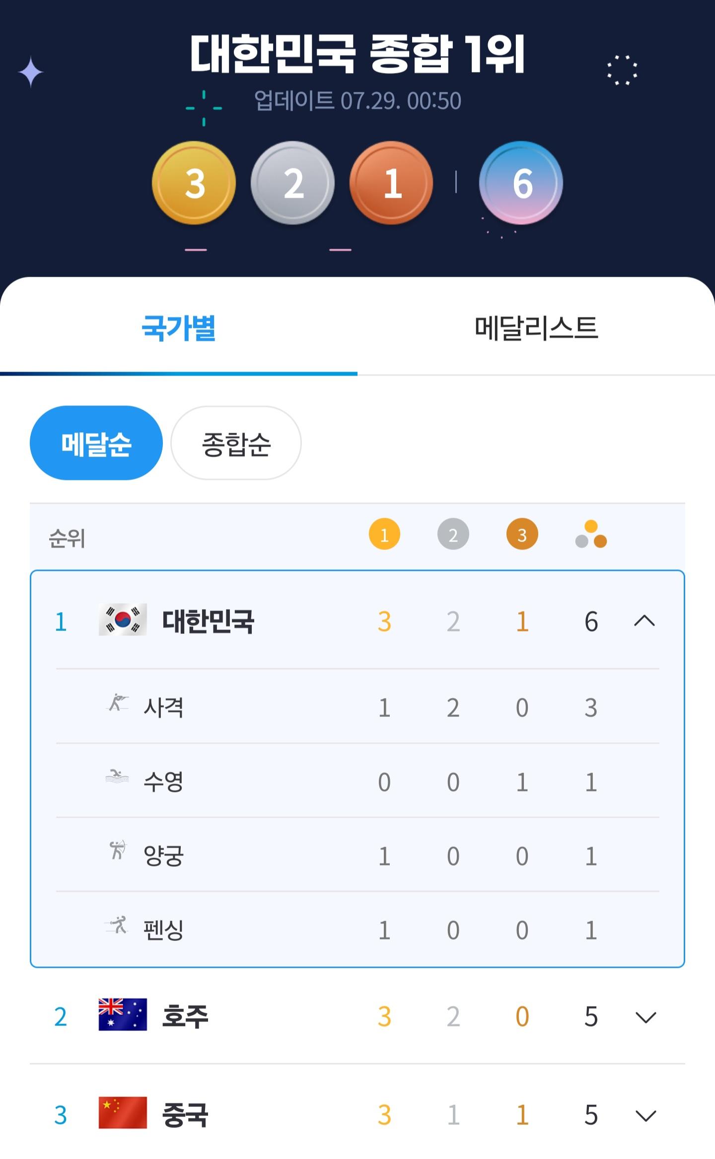 Screenshot_20240729_005127_NAVER.jpg