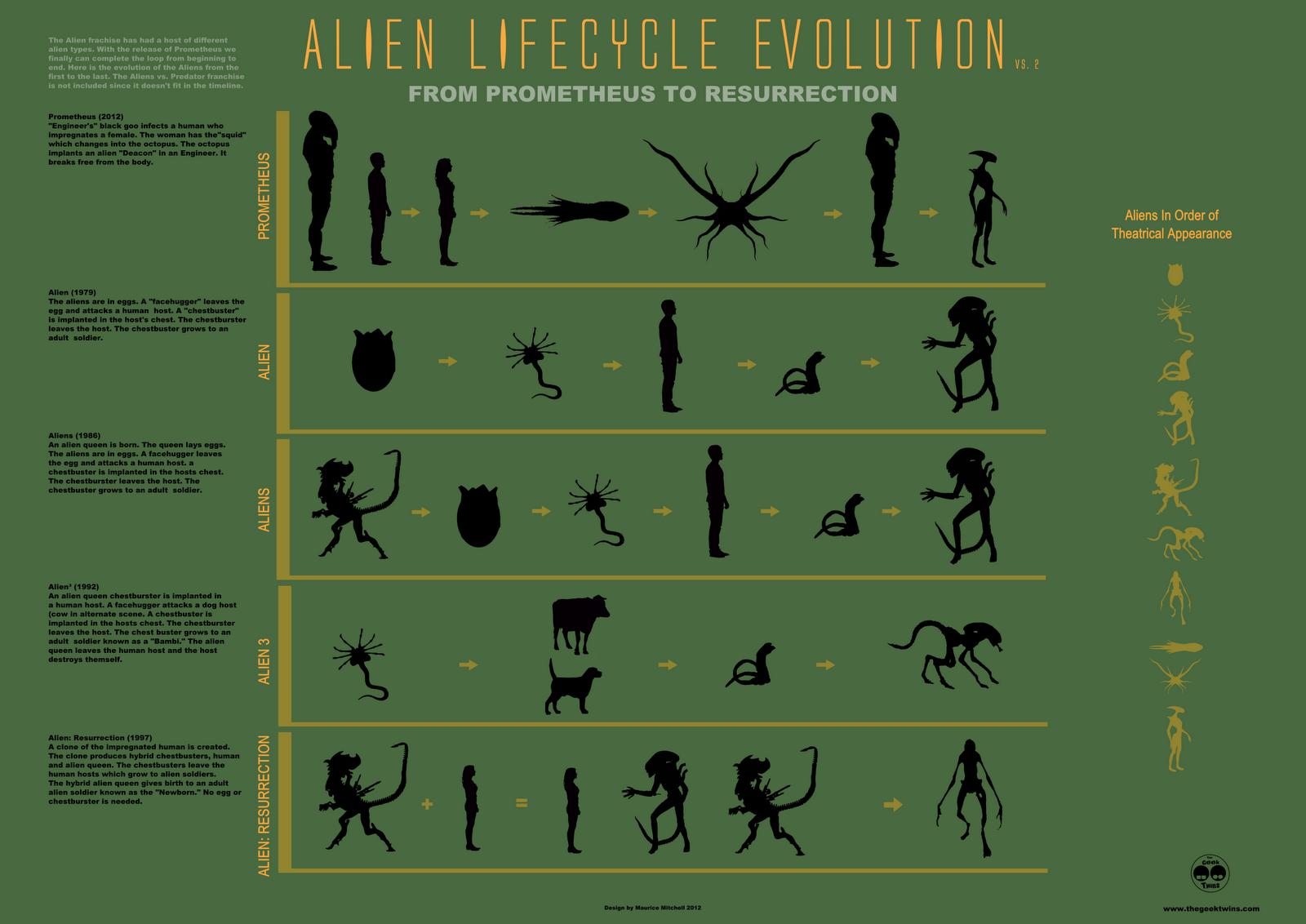 http-2F2F4.bp.blogspot.com2F-Q87YSZZ0Frg2FUFcrWbuczBI2FAAAAAAAASvE2FLAZtRBswS7I2Fs16002Falien-progression-v2.png.jpg