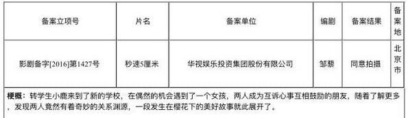 董子健周冬雨鹿晗合作拍真人版秒速5厘米